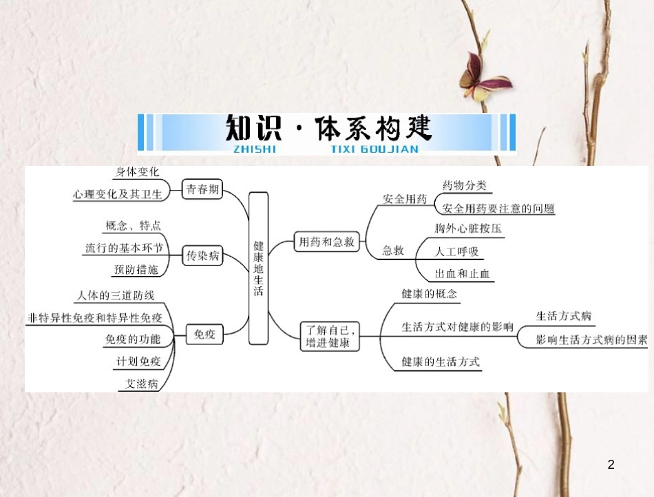 中考生物 考点梳理 第一轮 第九章 健康地生活课件_第2页