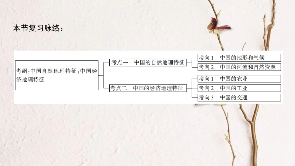 2019版高考地理一轮复习 第14单元 中国地理 第1节 中国地理概况课件 鲁教版_第3页