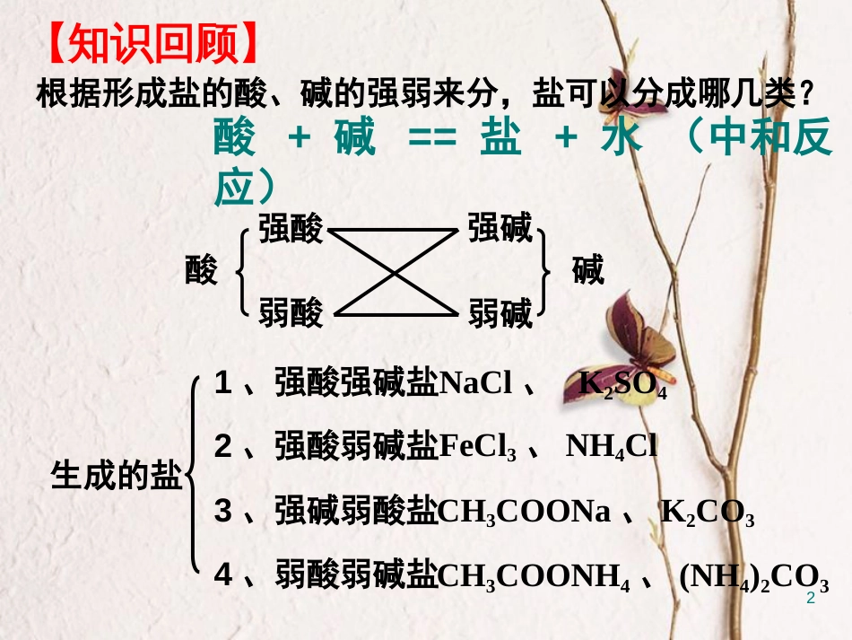 辽宁省北票市高中化学第三章水溶液中的离子平衡第三节盐类的水解课件新人教版选修4_第2页