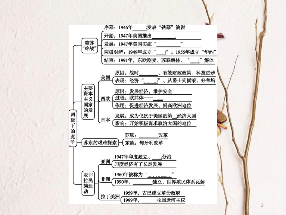 九年级历史下册 第三单元 两极下的竞争单元整合课件 北师大版_第2页