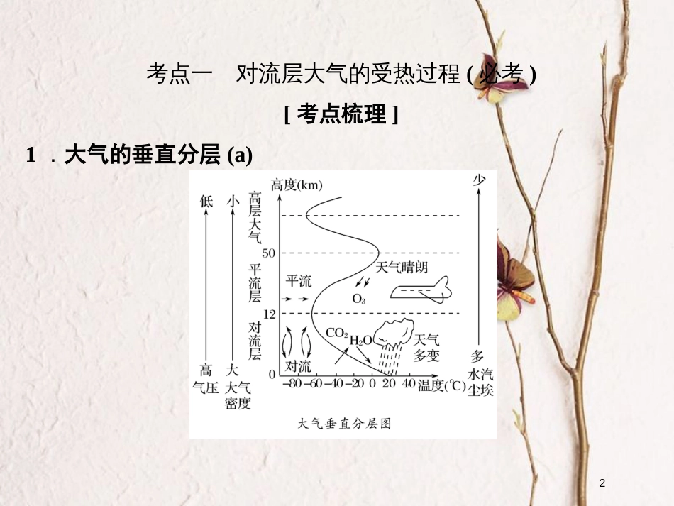 （浙江专版）2019版高考地理一轮复习 第二章 自然环境中的物质运动和能量交换 第三讲 大气环境——大气的受热过程和大气运动创新课件 必修1_第2页