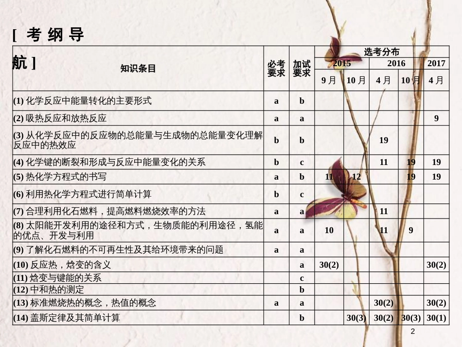 （浙江专版）2019版高考化学大一轮复习 专题七 化学反应与能量变化 课时1 化学反应中的热量课件_第2页