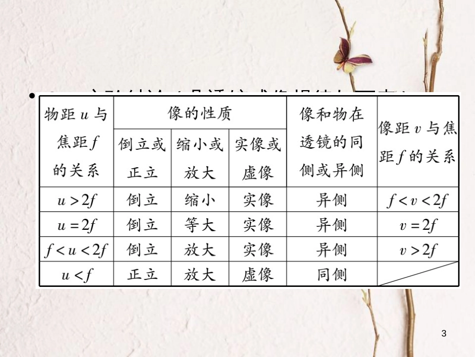 八年级物理全册 第四章 第五节 科学探究：凸透镜成像（第2课件 凸透镜成像）课件 （新版）沪科版_第3页