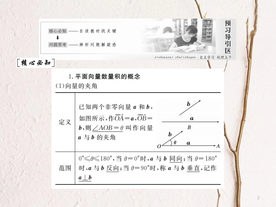 高中数学 第二章 平面向量 5 从力做的功到向量的数量积课件 北师大版必修4_第2页