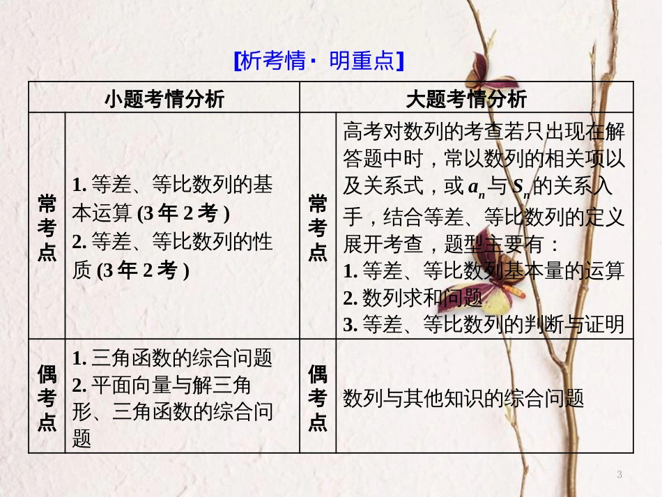 （通用版）高考数学二轮复习 专题二 数列 第一讲 小题考法——等差数列与等比数列课件 文_第3页