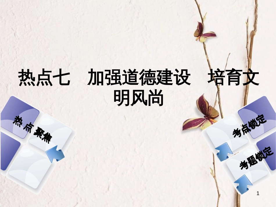 （河北专版）中考政治复习方案 热点专题七 加强道德建设 培育文明风尚课件_第1页