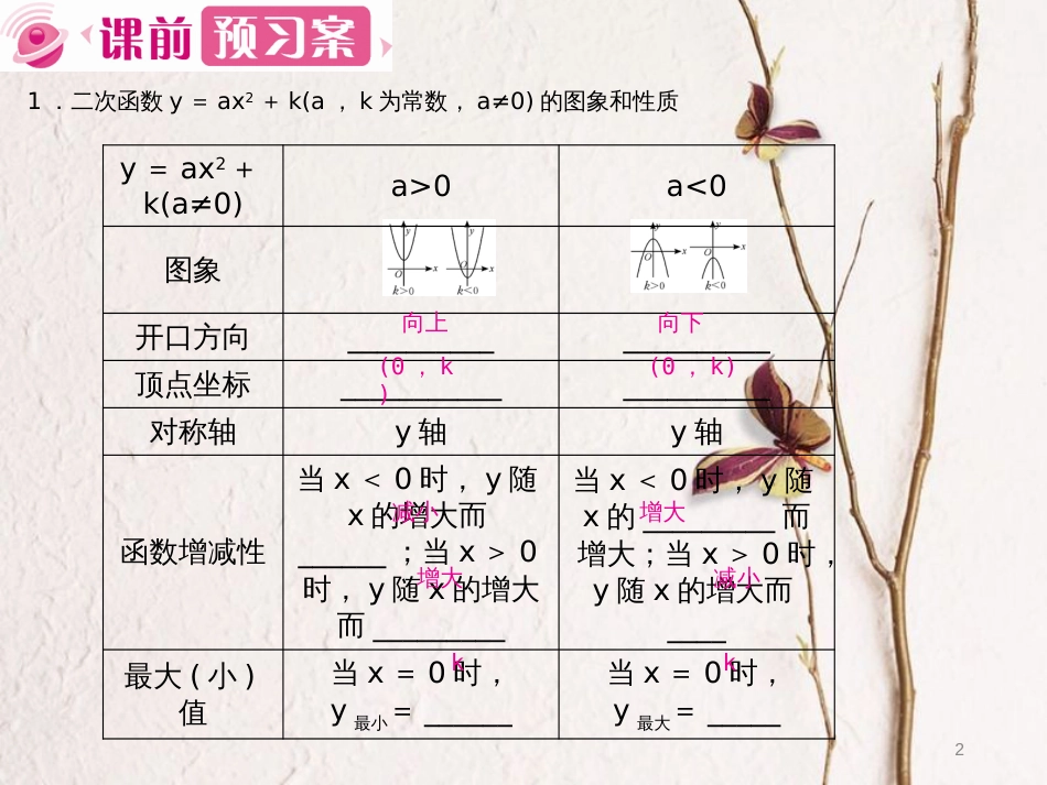 九年级数学上册 22 二次函数 22.1 二次函数的图象和性质 22.1.3 二次函数y＝a(x-h)2+k的图象和性质 第1课时课件 （新版）新人教版_第2页