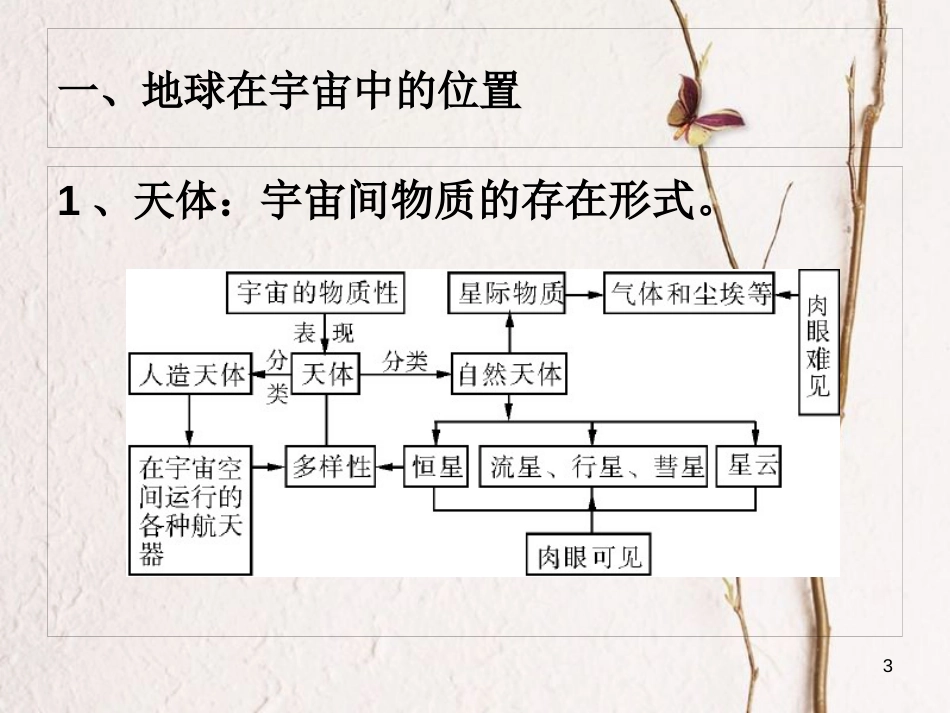 辽宁省北票市高中地理 第一章 行星地球 1.1 宇宙中的地球课件 新人教版必修1_第3页