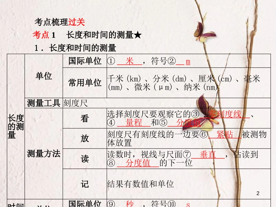 安徽省中考物理一轮复习 第四章 机械运动课件_第2页