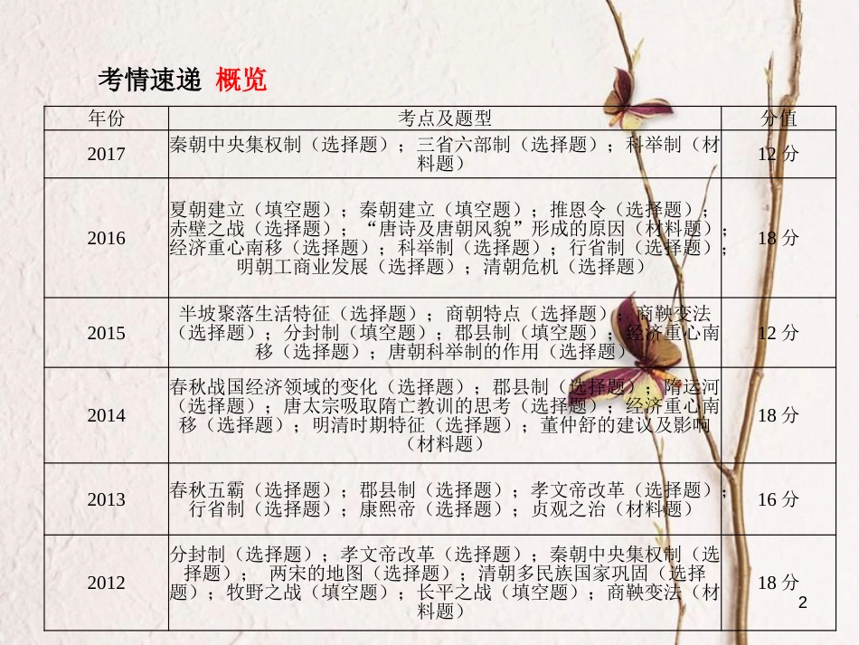 （聊城专版）中考历史复习 专题1 中国古代的政治制度、经济发展课件_第2页
