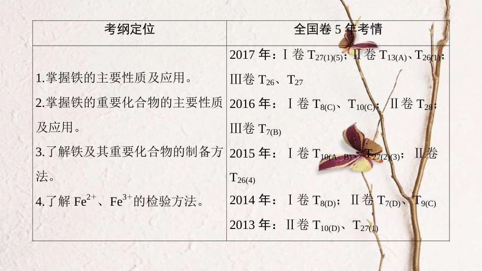 2019年高考化学一轮复习 第2章 元素与物质世界 第4节 铁及其化合物课件 鲁科版_第3页