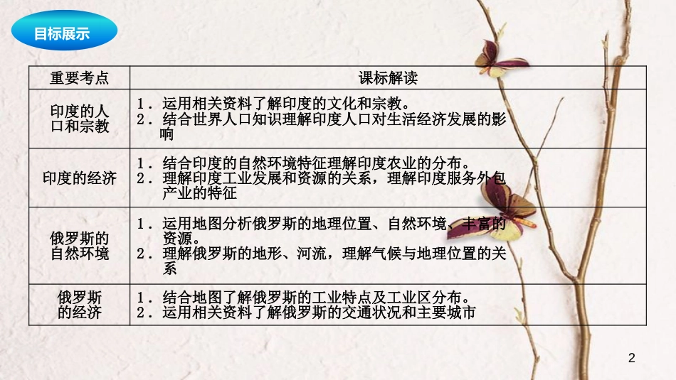 中考地理一轮复习 印度与俄罗斯课件_第2页