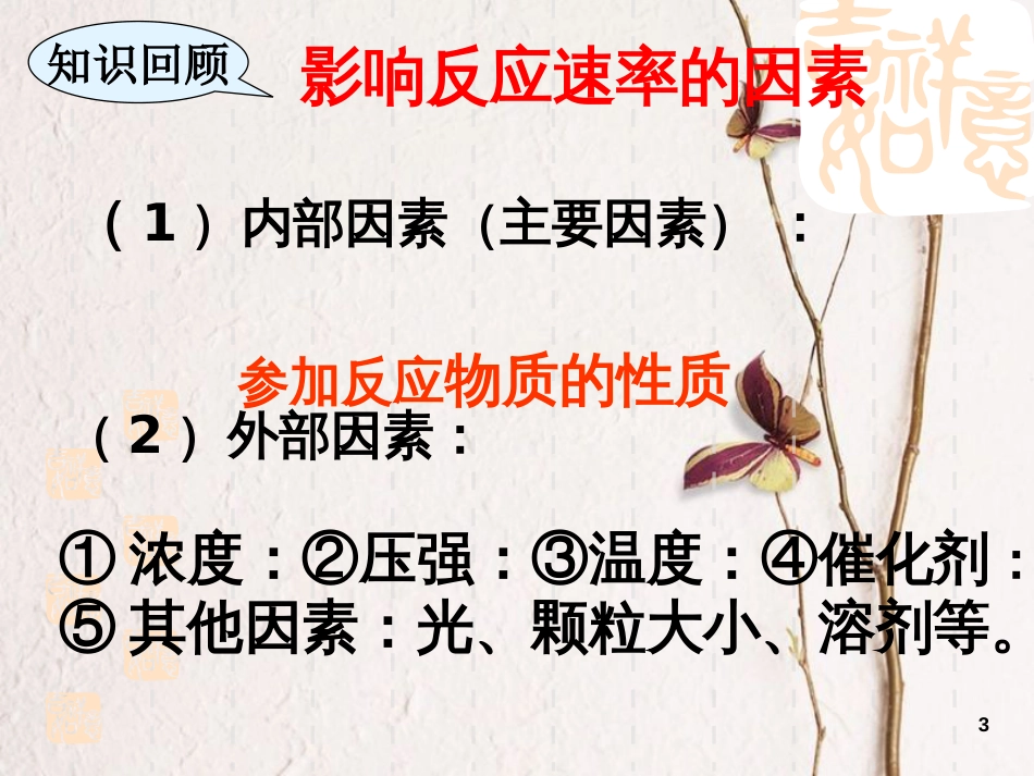 辽宁省北票市高中化学 第二章 化学反应速率和化学平衡 第二节 影响反应速率的因素课件 新人教版选修4_第3页