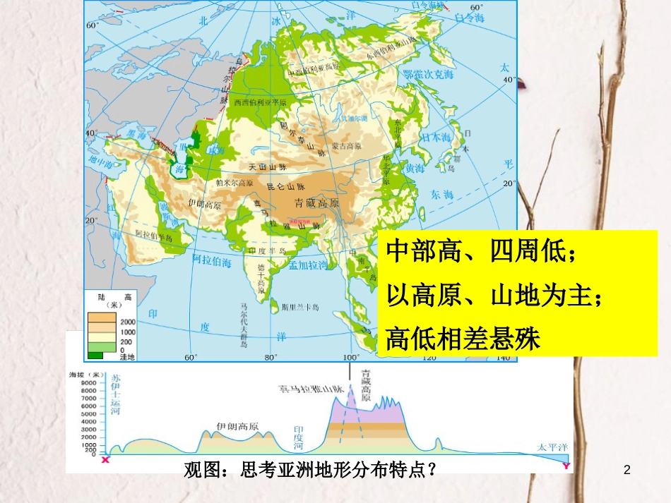 八年级地理上册 第2章 第一节《地形地势特征》课件1 （新版）商务星球版_第2页