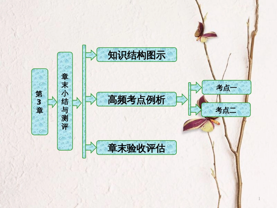 高中物理 第3章 液体章末小结与测评课件 鲁科版选修3-3_第1页