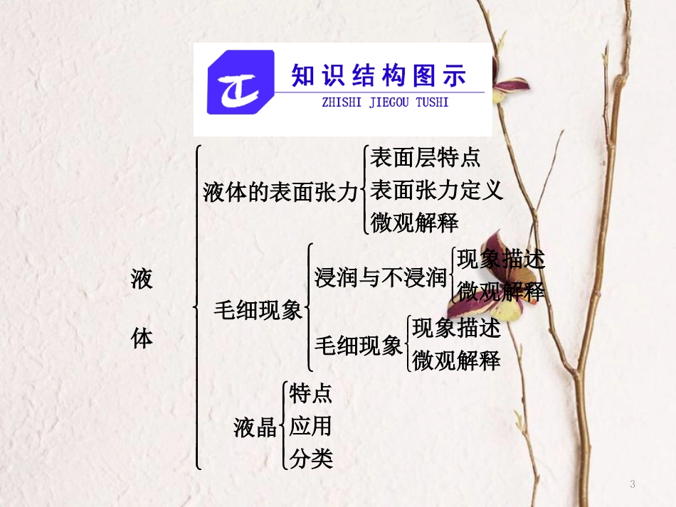 高中物理 第3章 液体章末小结与测评课件 鲁科版选修3-3_第3页