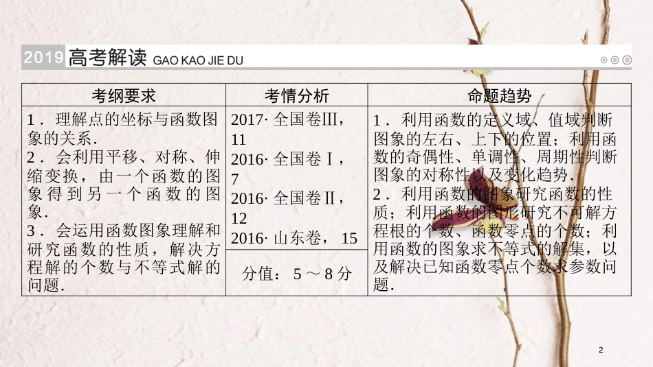 2019版高考数学一轮复习 第二章 函数、导数及其应用 第10讲 函数的图象精选课件 理_第2页