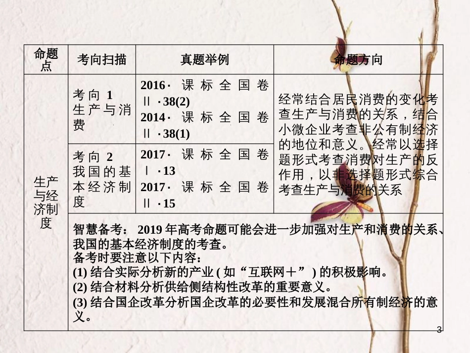 2019届高考政治一轮复习 第二单元 生产、劳动与经营 第4课 生产与经济制度课件 新人教版必修1[共60页]_第3页