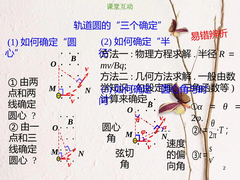 2019版高考物理总复习 第九章 磁场 9-2-2 带电粒子在匀强磁场中的圆周运动课件(1)_第2页