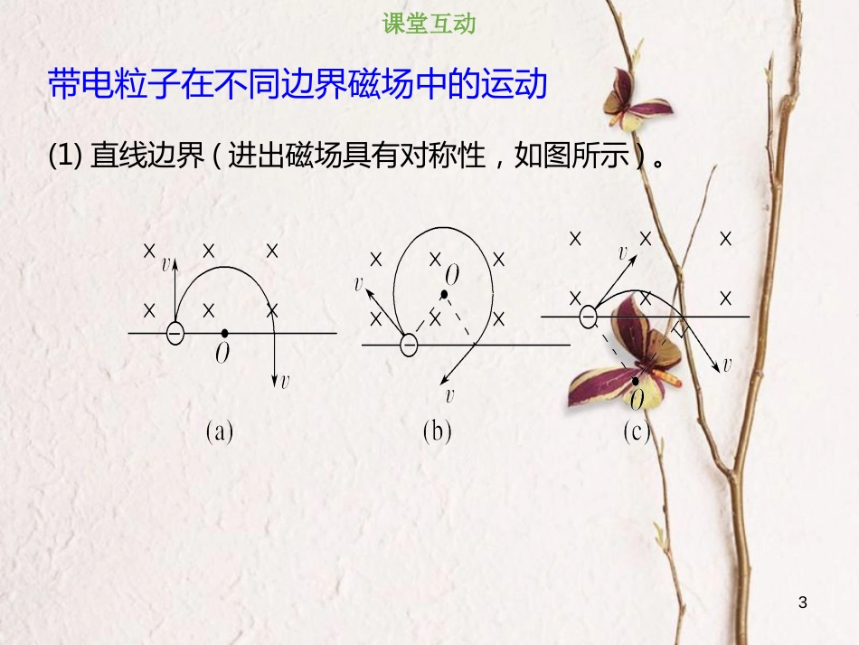 2019版高考物理总复习 第九章 磁场 9-2-2 带电粒子在匀强磁场中的圆周运动课件(1)_第3页