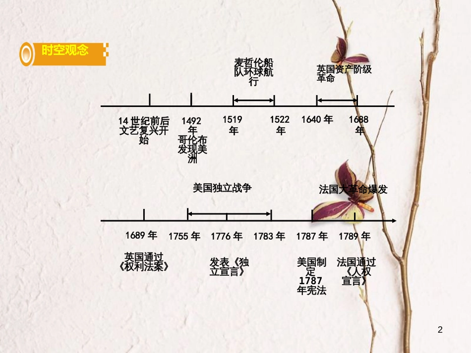 湖南省中考历史总复习第一部分教材知识梳理模块五世界近代史第一单元欧美主要国家的社会巨变课件岳麓版_第2页