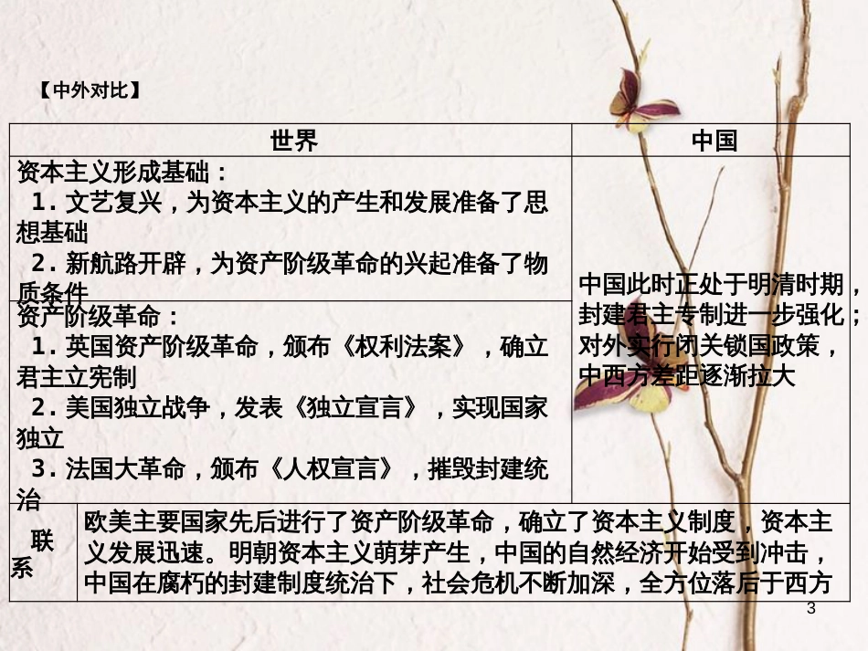 湖南省中考历史总复习第一部分教材知识梳理模块五世界近代史第一单元欧美主要国家的社会巨变课件岳麓版_第3页