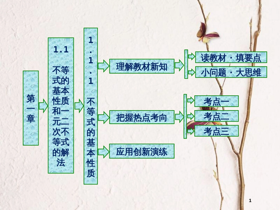 高中数学 第一章 不等式的基本性质和证明不等式的基本方法 1.1.1 不等式的基本性质课件 新人教B版选修4-5_第1页