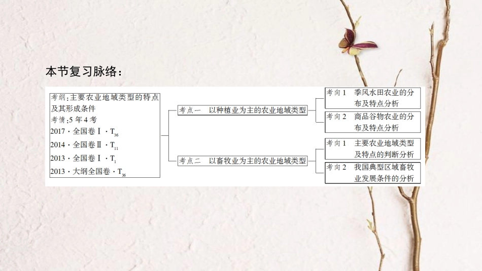 2019版高考地理一轮复习 第8章 农业地域的形成与发展 第2节 典型的农业地域类型课件 新人教版_第3页