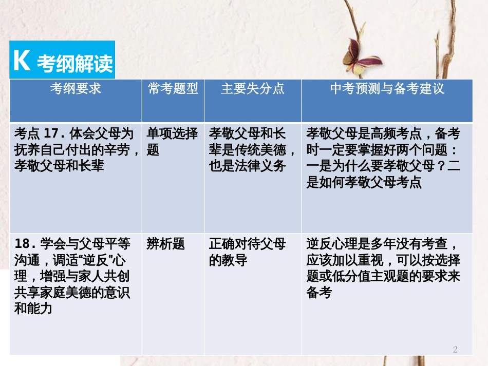 （广东专版）中考政治总复习 知识专题五 学会与父母、师友交往沟通课件_第2页