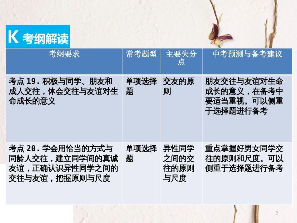 （广东专版）中考政治总复习 知识专题五 学会与父母、师友交往沟通课件_第3页