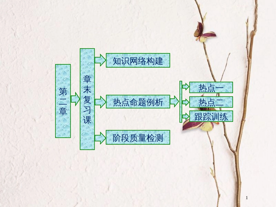 高中数学 第二章 圆锥曲线章末复习课课件 北师大版选修4-1_第1页