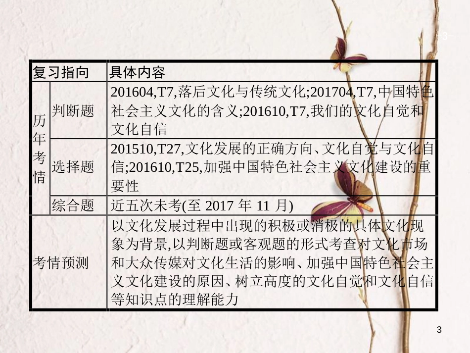 （浙江选考1）2019年高考政治一轮复习 25 文化发展现状与文化强国建设课件 新人教版必修3_第3页