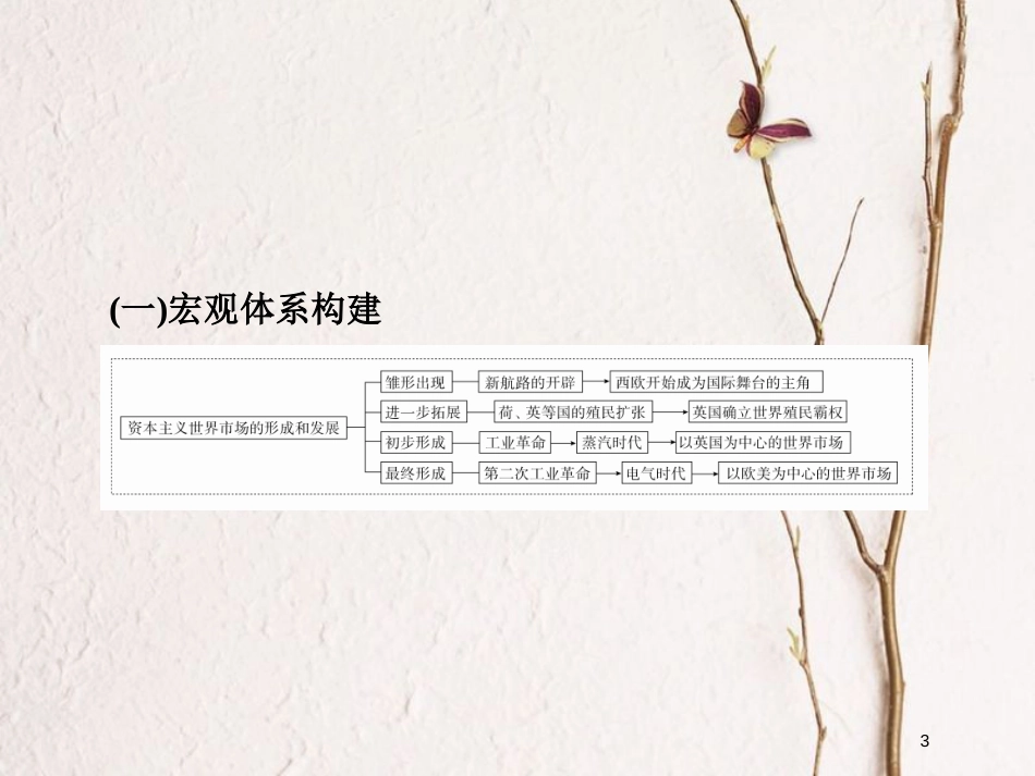2019届高考历史一轮复习 第七单元 资本主义世界市场的形成和发展单元整合课件 新人教版_第3页