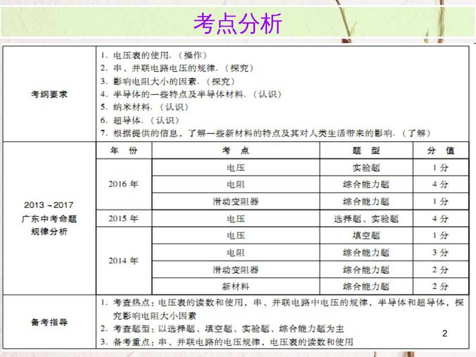 广东省中考物理总复习 第一部分 基础复习 第21课时 电压 电阻内文部分课件_第2页