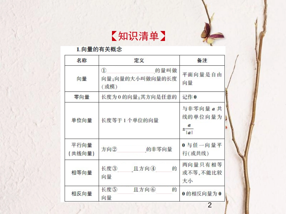 （江苏专版）2019版高考数学一轮复习 第五章 平面向量 5.1 平面向量的概念、线性运算及平面向量的坐标表示课件_第2页