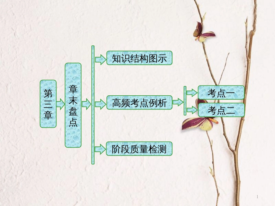 高中物理 第三章 原子结构之谜章末盘点课件 粤教版选修3-5_第1页