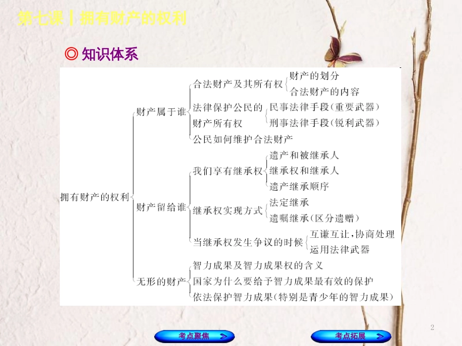 （呼和浩特专版）中考政治复习方案 第二部分 八下 第七课 拥有财产的权利课件_第2页