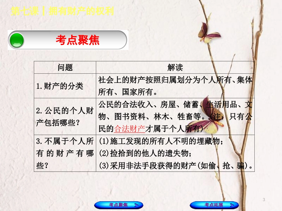 （呼和浩特专版）中考政治复习方案 第二部分 八下 第七课 拥有财产的权利课件_第3页