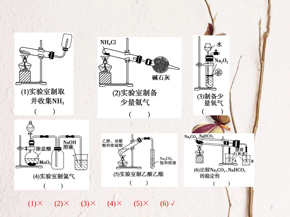 备考高考化学150天全方案之排查补漏提高 专题20 化学实验基本方法课件_第3页