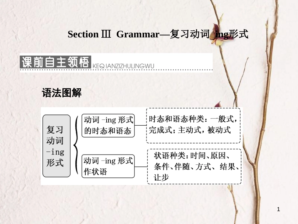 高中英语 Unit 5 The power of nature Section Ⅲ Grammar-复习动词-ing形式课件 新人教版选修6_第1页