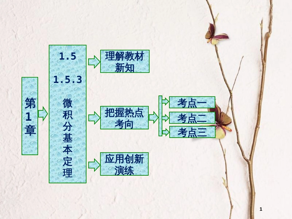 高中数学 第一章 导数及其应用 1.5 定积分的概念 1.5.3 微积分基本定理课件 苏教版选修2-2_第1页