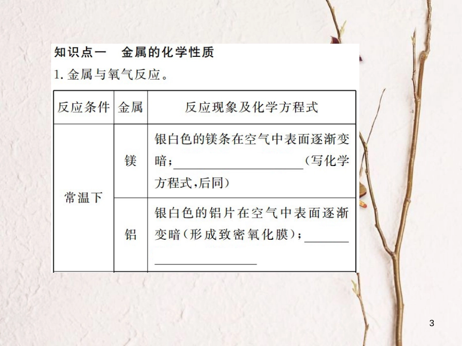 （江西专版）九年级化学下册 寒假复习八 金属的化学性质课件 （新版）新人教版_第3页