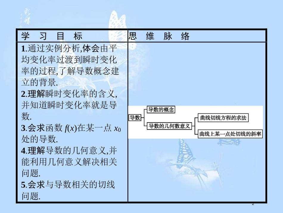 高中数学 第二章 变化率与导数 2.2 导数的概念及其几何意义课件 北师大版选修2-2_第2页