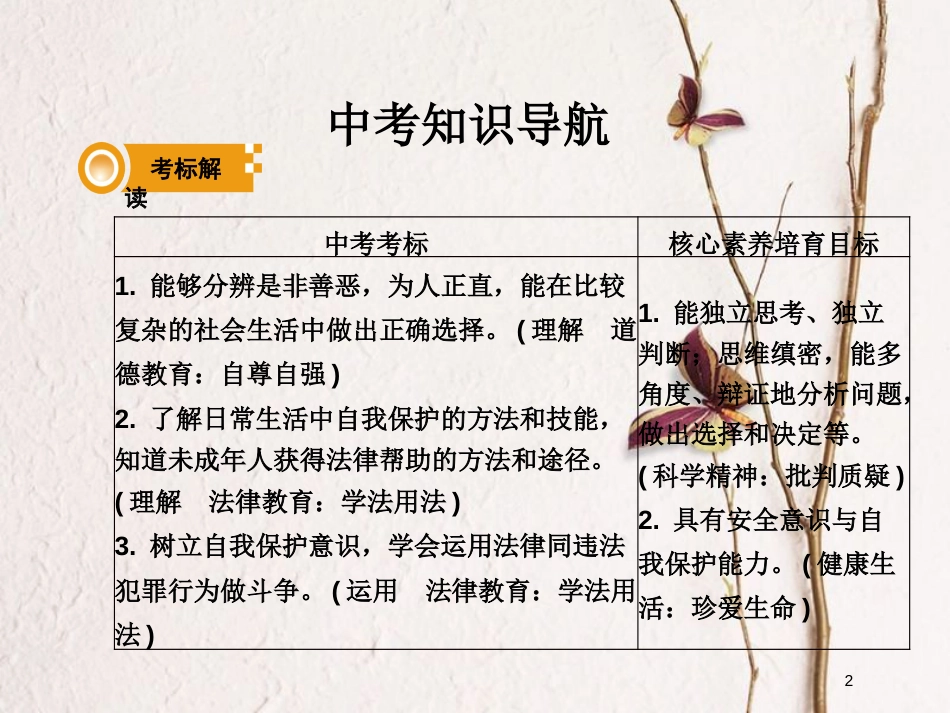 湖南省中考政治总复习 课时3 过健康、安全的生活课件_第2页
