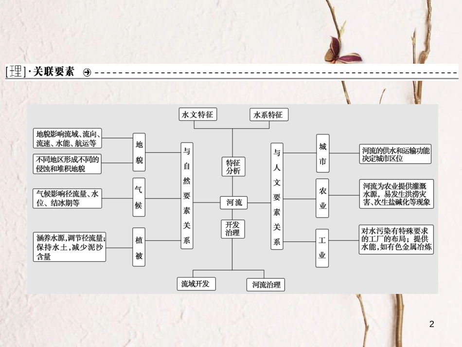 高考地理二轮复习 高考命题探源3 河流课件_第2页