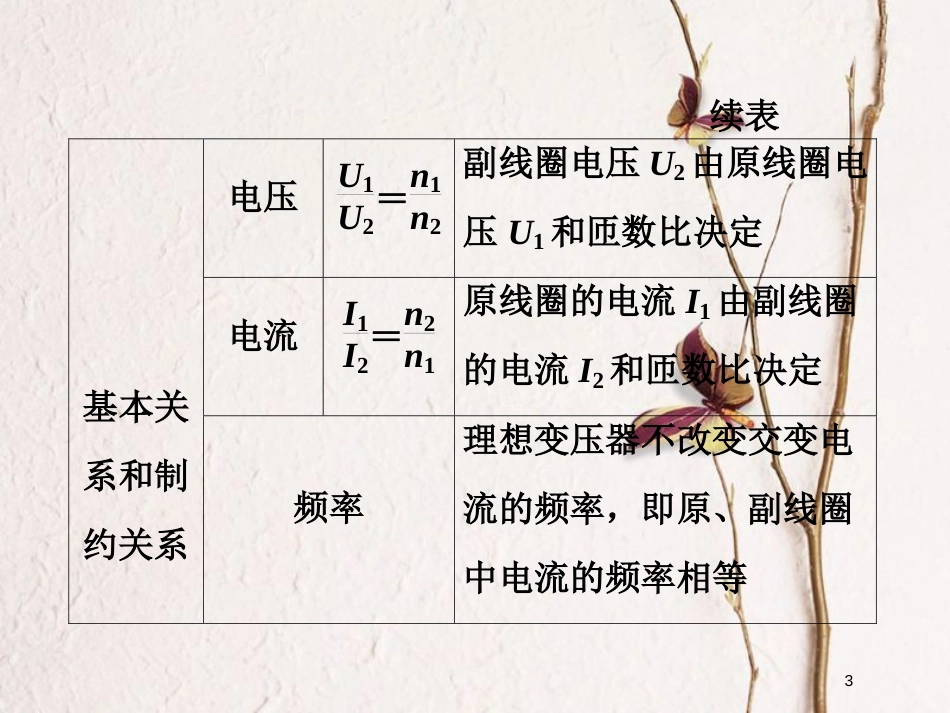 高考物理二轮复习 第十一章 交变电流 传感器 教材回顾（二）变压器 远距离输电课件_第3页