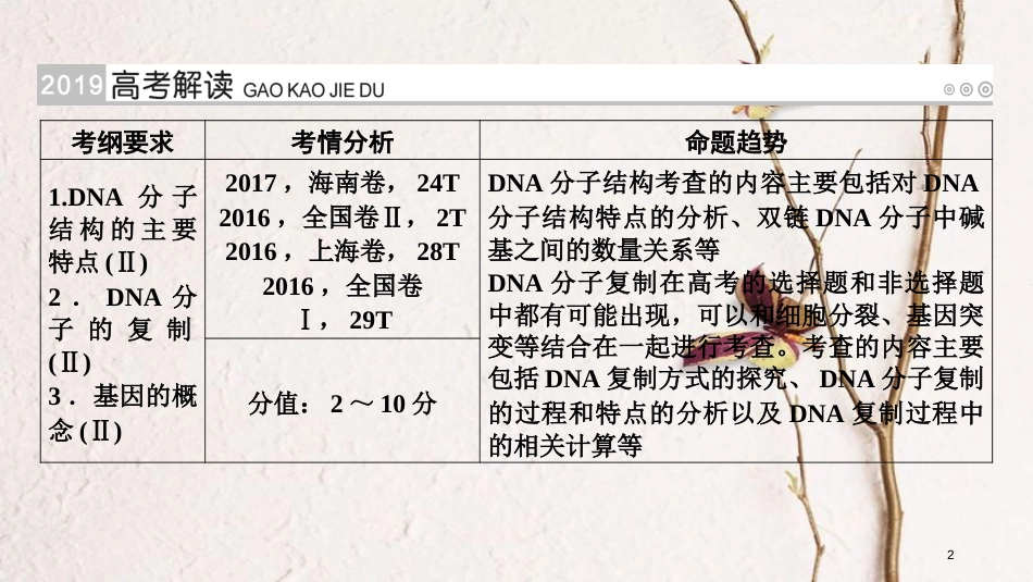 2019版高考生物大一轮复习 第23讲 DNA分子的结构、复制优选课件_第2页
