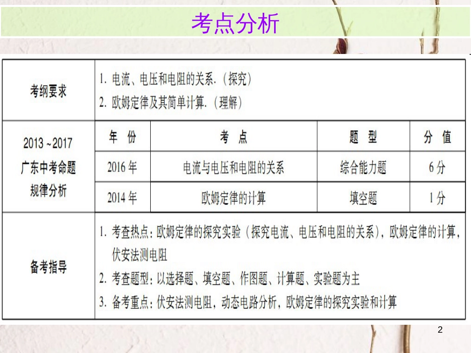 广东省中考物理总复习 第一部分 基础复习 第22课时 探究欧姆定律内文部分课件_第2页