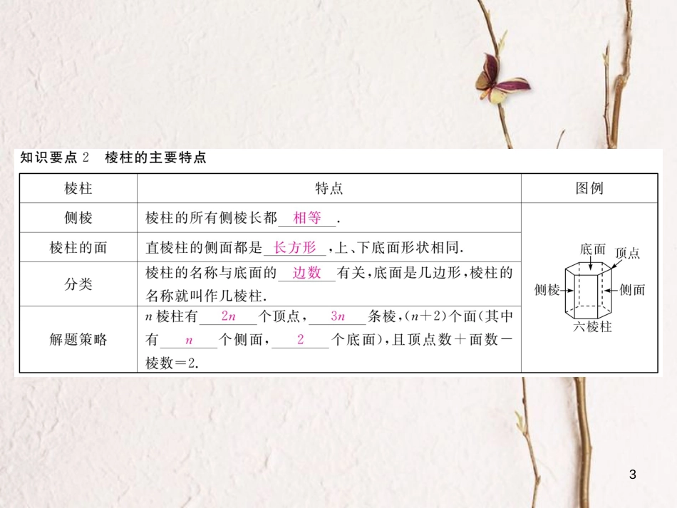 七年级数学上册 1.1 生活中的立体图形 第1课时 认识几何体（小册子）课件 （新版）北师大版_第3页