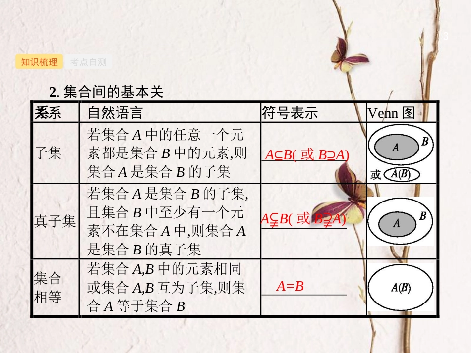 （福建专用）高考数学总复习 第一章 集合与常用逻辑用语 1.1 集合的概念与运算课件 理 新人教A版_第3页